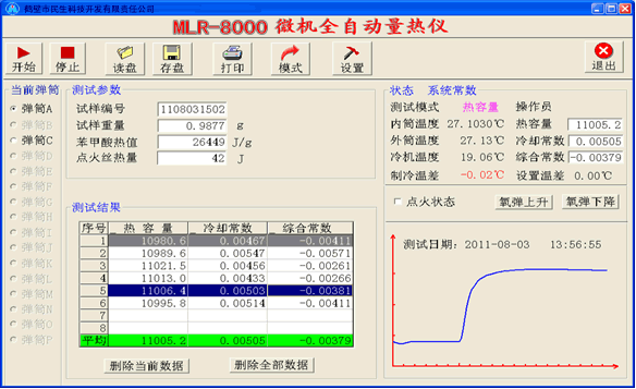 全自動微機(jī)量熱儀熱容量標(biāo)定圖